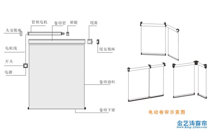 電動(dòng)卷簾結構圖